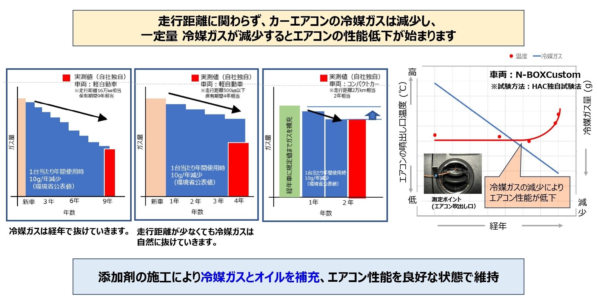 4月スタート！！