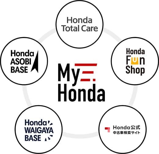 My Honda アプリ登録してますか？