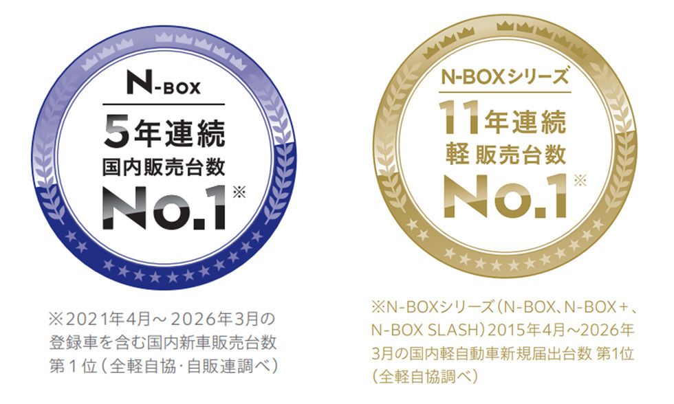 「N-BOX」が2025年度 新車販売台数 第1位を獲得